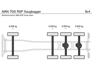 MAN TGS RSP Saugbagger - Vidanjör: fotoğraf 5