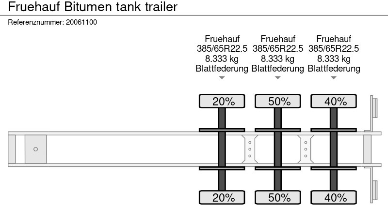 Tanker dorse Fruehauf Bitumen tank trailer: fotoğraf 9