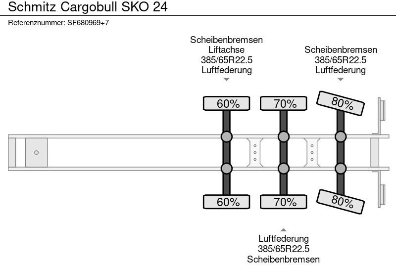 Kapalı karoser dorse Schmitz Cargobull SKO 24: fotoğraf 10