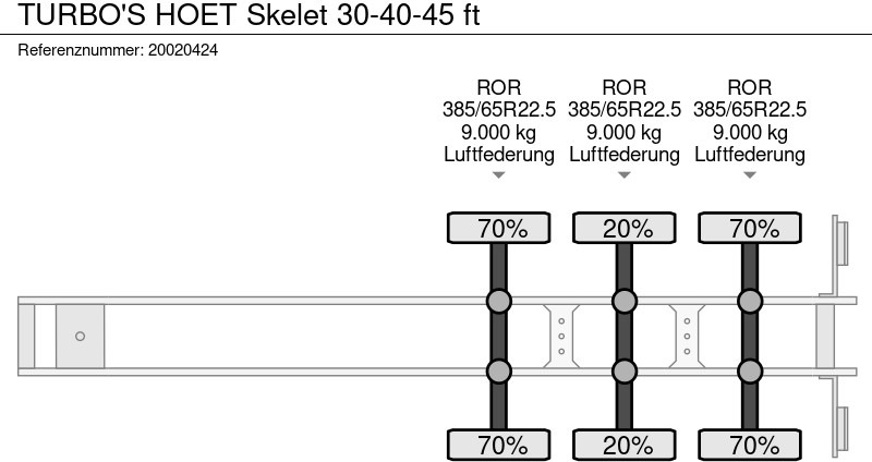 Konteynır taşıyıcı/ Yedek karoser dorse TURBO'S HOET Skelet 30-40-45 ft: fotoğraf 10