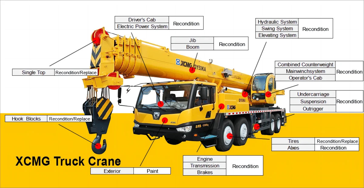 Paletli vinç XCMG Official Crawler Crane XGC180 Good Condition Used Truck Crane: fotoğraf 12