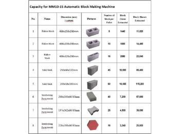 Yeni Beton blok makinası XCMG MM10-15 Hydraform Interlocking Brick Machine Block Making Machine in Nigeria Kenya South Africa: fotoğraf 5