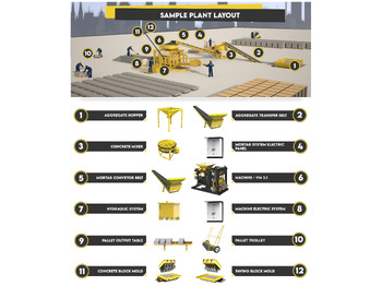 Beton blok makinası Block Macking Machine | 3.000 Concrete Block - 255 m² Paving Block | 30.000 USD: fotoğraf 5