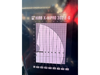 Vinçli kamyon Kran HIAB X-HiPro 302 E-6 JIB 70 X-4: fotoğraf 5