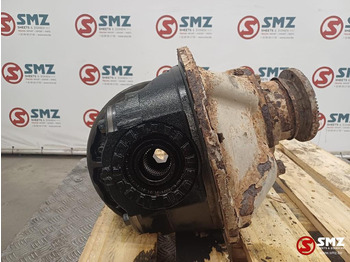 : başlığın fotoğrafı