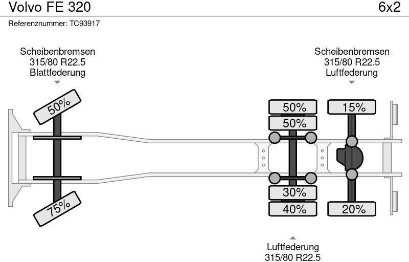 Çöp kamyonu Volvo FE 320: fotoğraf 20
