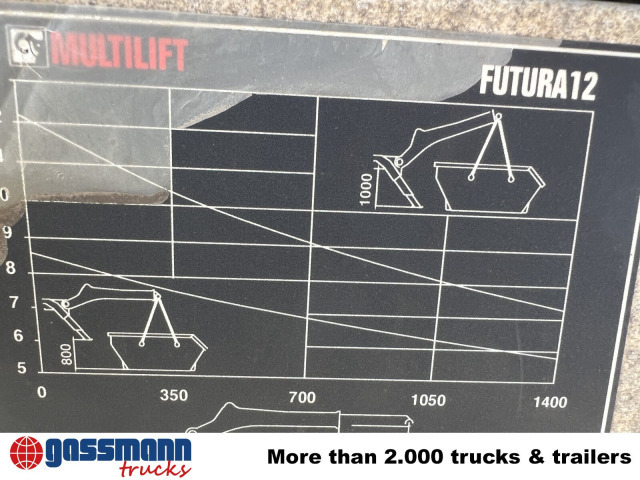 MAN TGM 18.320 4x2 BL, Hiab Tele-Absetzanlage, Funk - Hidrolift kamyon: fotoğraf 4 MAN TGM 18.320 4x2 BL, Hiab Tele-Absetzanlage, Funk - Hidrolift kamyon: fotoğraf 4