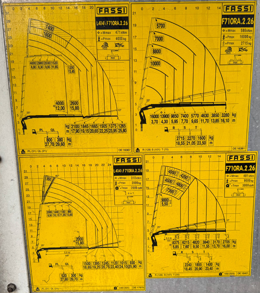 VOLVO Hiab Palfinger Fassi F710-6 JIB-4 - Vinçli kamyon: fotoğraf 3 VOLVO Hiab Palfinger Fassi F710-6 JIB-4 - Vinçli kamyon: fotoğraf 3