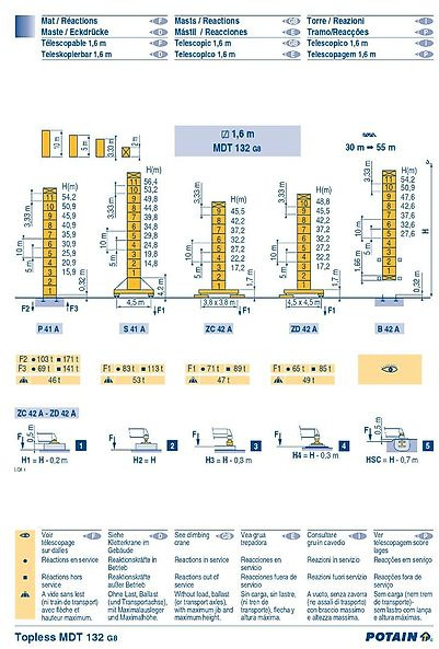 Potain MDT 132 - Kule vinç: fotoğraf 5 Potain MDT 132 - Kule vinç: fotoğraf 5