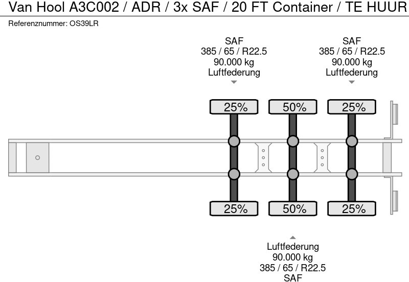 Konteynır taşıyıcı/ Yedek karoser dorse Van Hool A3C002 / ADR / 3x SAF / 20 FT Container / TE HUUR: fotoğraf 19 Konteynır taşıyıcı/ Yedek karoser dorse Van Hool A3C002 / ADR / 3x SAF / 20 FT Container / TE HUUR: fotoğraf 19