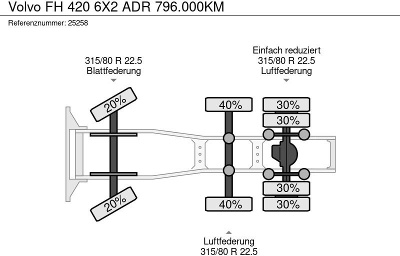 Çekici Volvo FH 420 6X2 ADR 796.000KM: fotoğraf 9
