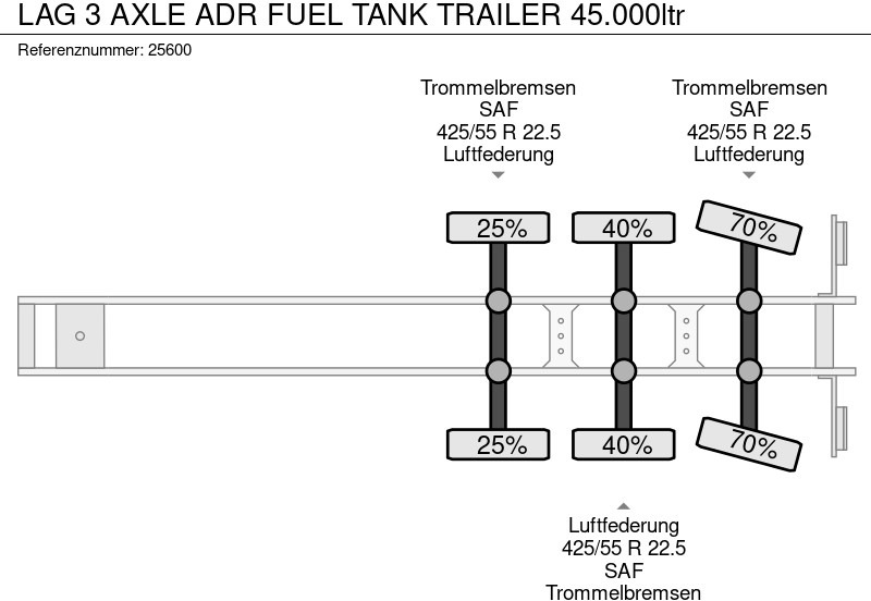 Tanker dorse nakliyatı için yakıt LAG 3 AXLE ADR FUEL TANK TRAILER 45.000ltr: fotoğraf 8 Tanker dorse nakliyatı için yakıt LAG 3 AXLE ADR FUEL TANK TRAILER 45.000ltr: fotoğraf 8
