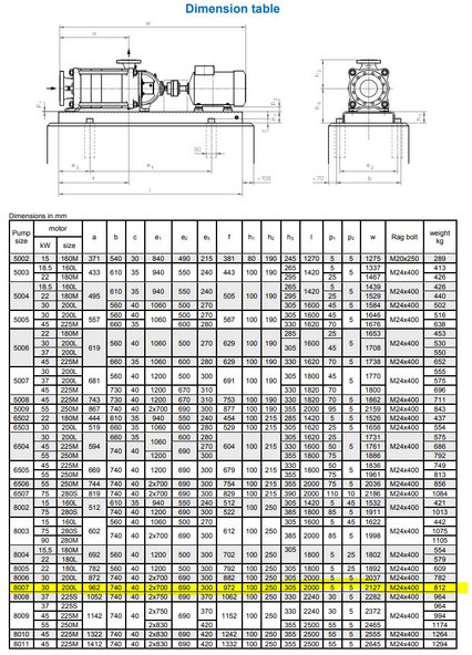 Su pompasi Sihi Pump model UEAA 8007, build on frame (Used condition)models also available Gas, Gaz, LPG, GPL, propane, butane: fotoğraf 7