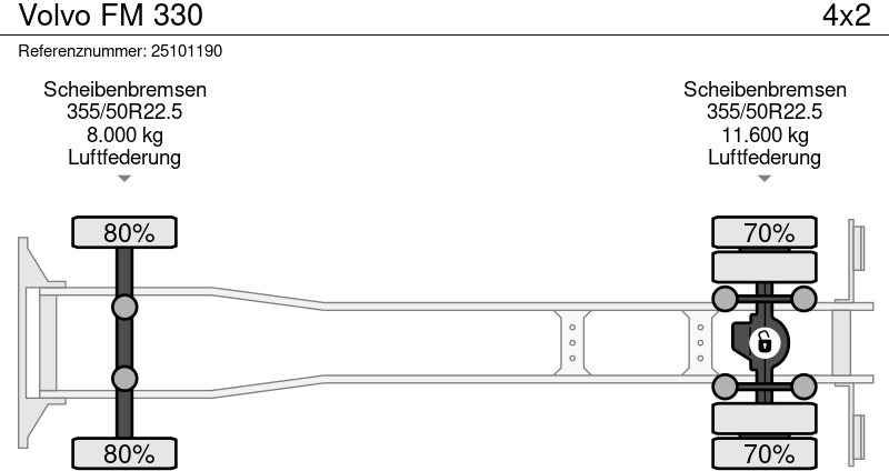 Volvo FM 330 - Tenteli kamyon: fotoğraf 4 Volvo FM 330 - Tenteli kamyon: fotoğraf 4