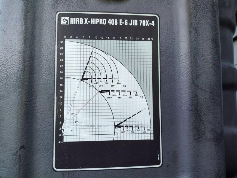 Volvo FH 500 | 8X4 | HIAB 408 E-6 | JIB 70X-4 | TULOSSA - Sal/ Açık kasa kamyon, Vinçli kamyon: fotoğraf 5 Volvo FH 500 | 8X4 | HIAB 408 E-6 | JIB 70X-4 | TULOSSA - Sal/ Açık kasa kamyon, Vinçli kamyon: fotoğraf 5