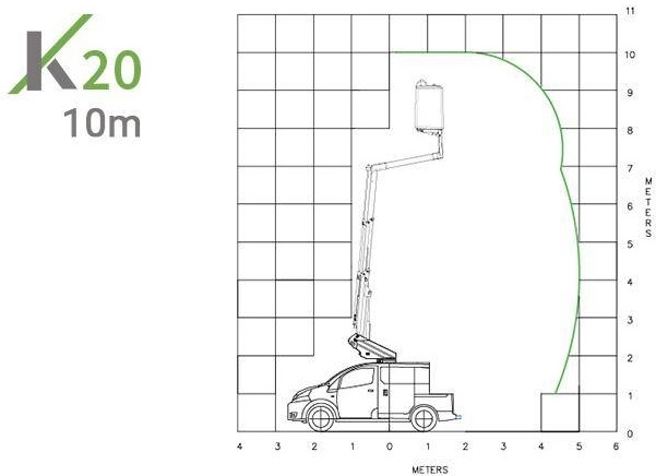 Araç üzerine platform Renault Kangoo Maxi Klubb K20 - 10 m, 120 kg: fotoğraf 18