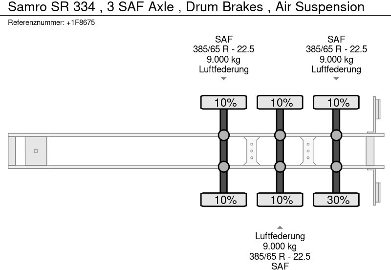 Açık/ Sal dorse Samro SR 334 , 3 SAF Axle , Drum Brakes , Air Suspension: fotoğraf 14