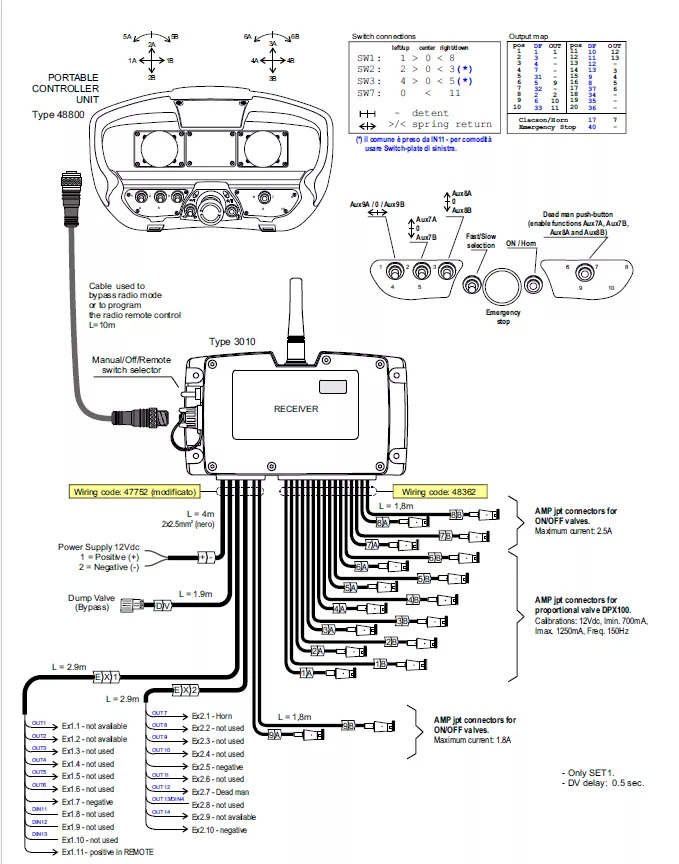 Set Radio Remote Scanreco RC 400 with Valve Palfinger Hiab Cranab Loglift - Orman römorku: fotoğraf 5 Set Radio Remote Scanreco RC 400 with Valve Palfinger Hiab Cranab Loglift - Orman römorku: fotoğraf 5