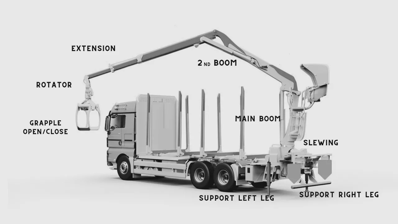 Set Radio Remote Scanreco RC 400 with Valve Palfinger Hiab Cranab Loglift - Orman römorku: fotoğraf 4 Set Radio Remote Scanreco RC 400 with Valve Palfinger Hiab Cranab Loglift - Orman römorku: fotoğraf 4