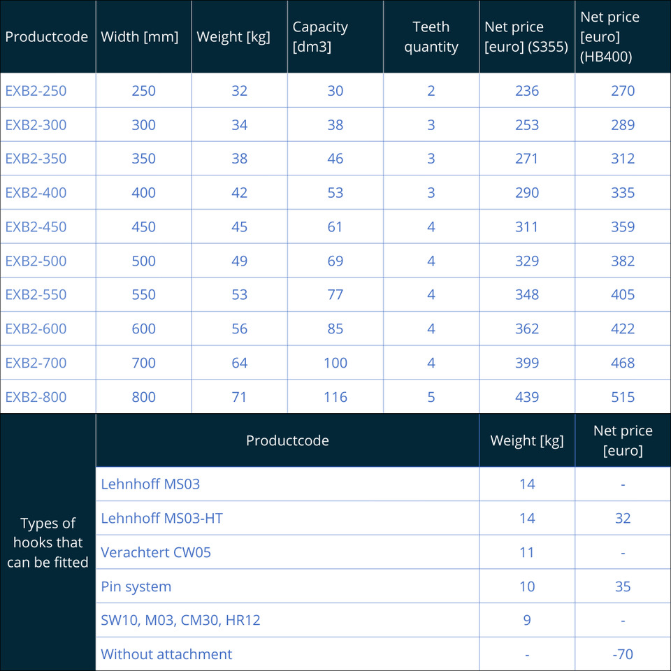 Tieflöffel EXB2 (2-3 Tons) - Kova - Ekskavatör: fotoğraf 2 Tieflöffel EXB2 (2-3 Tons) - Kova - Ekskavatör: fotoğraf 2