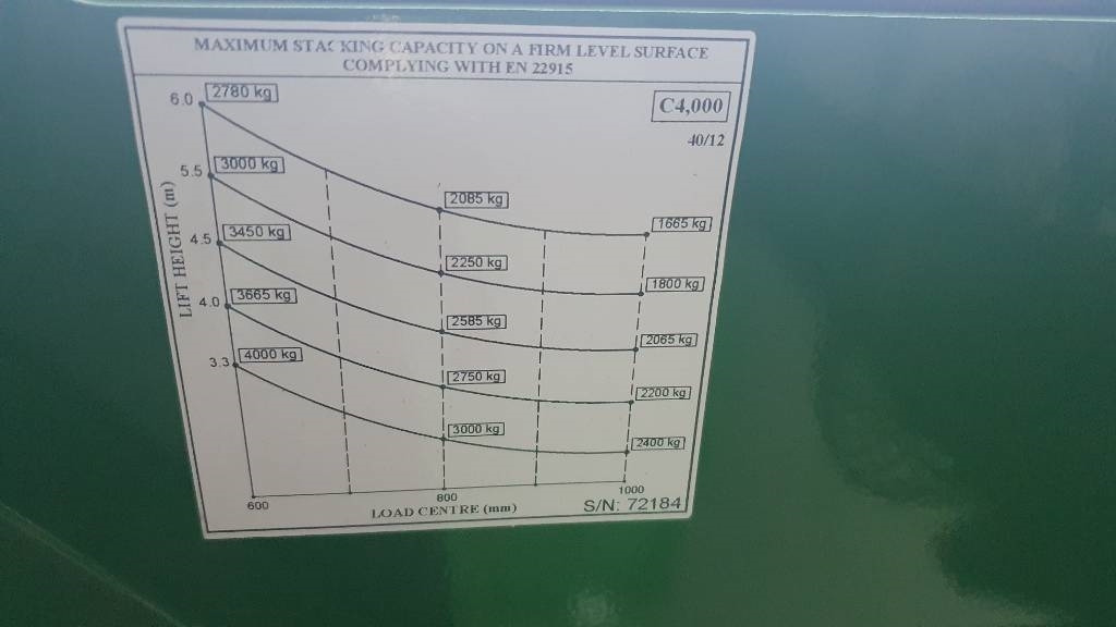 4 yönlü reach truck Combilift C 4000 LPG DEMO 196hrs: fotoğraf 8