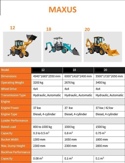 NEW MAXUS Krab 4x4x4 Backhoe Loader Warranty НОВА Копарко-Навантажувач MAXUS Krab 4x4x4 Гарантія NOWA Koparko Ładowarka MAXUS Krab 4x4x4 Gwarancja - Iş makinesi: fotoğraf 5 NEW MAXUS Krab 4x4x4 Backhoe Loader Warranty НОВА Копарко-Навантажувач MAXUS Krab 4x4x4 Гарантія NOWA Koparko Ładowarka MAXUS Krab 4x4x4 Gwarancja - Iş makinesi: fotoğraf 5