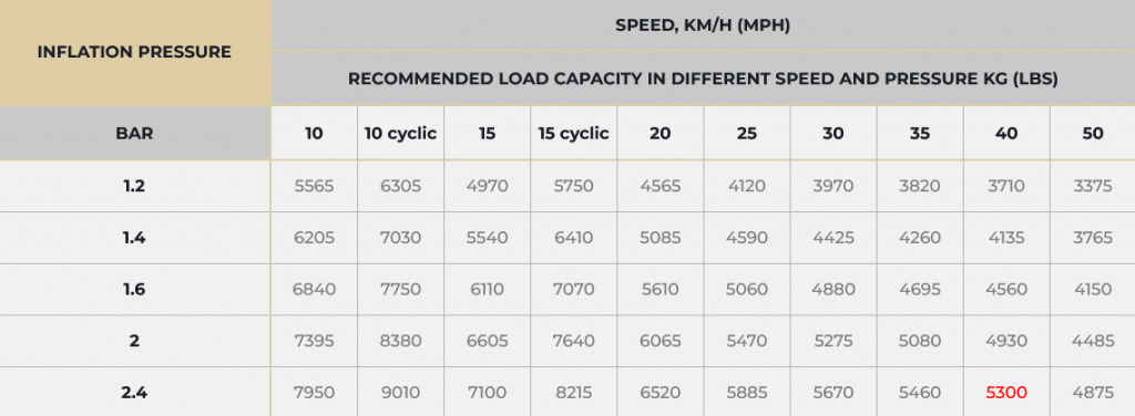Yeni Komple tekerlek - Tekerlekli yükleyici GTK RS200 750/65R26 TL 165D/168A8 complete wheels for all loaders! with original: fotoğraf 7 Yeni Komple tekerlek - Tekerlekli yükleyici GTK RS200 750/65R26 TL 165D/168A8 complete wheels for all loaders! with original: fotoğraf 7