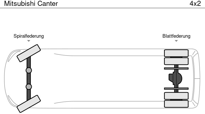 Mitsubishi Canter finansal kiralama Mitsubishi Canter: fotoğraf 13