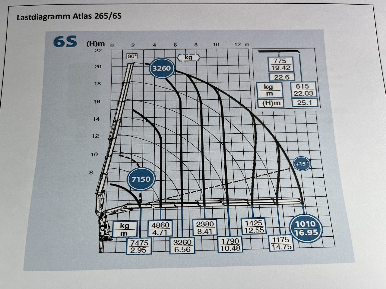 Mercedes-Benz Actros 2545 6x2 Eifer - Atlas 265-A6 Lenk- Liftachse - Sal/ Açık kasa kamyon, Vinçli kamyon: fotoğraf 4 Mercedes-Benz Actros 2545 6x2 Eifer - Atlas 265-A6 Lenk- Liftachse - Sal/ Açık kasa kamyon, Vinçli kamyon: fotoğraf 4