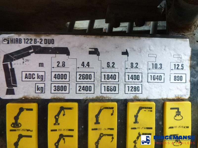 Renault Premium 380 DXI 6x2 RHD + Hiab 122 B2 Duo finansal kiralama Renault Premium 380 DXI 6x2 RHD + Hiab 122 B2 Duo: fotoğraf 17