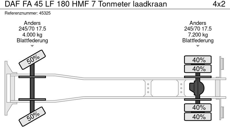 Kancalı yükleyici kamyon, Vinçli kamyon DAF FA 45 LF 180 HMF 7 Tonmeter laadkraan: fotoğraf 20
