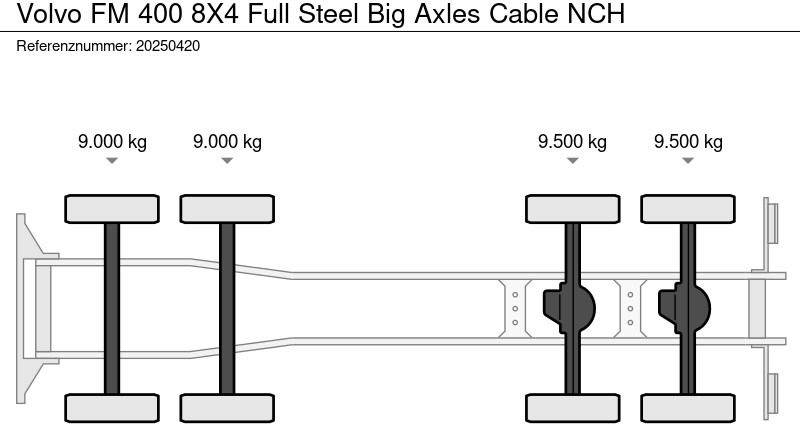 Volvo FM 400 8X4 Full Steel Big Axles Cable NCH - Kablo sistemli kamyon: fotoğraf 5 Volvo FM 400 8X4 Full Steel Big Axles Cable NCH - Kablo sistemli kamyon: fotoğraf 5