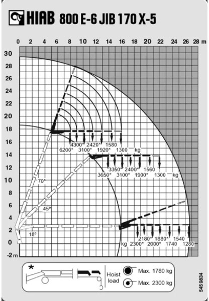 MAN TGA 41.430 + HIAB 800 6x + 5x JIB WINCH + 8X4 + REMOTE - Çekici: fotoğraf 5 MAN TGA 41.430 + HIAB 800 6x + 5x JIB WINCH + 8X4 + REMOTE - Çekici: fotoğraf 5