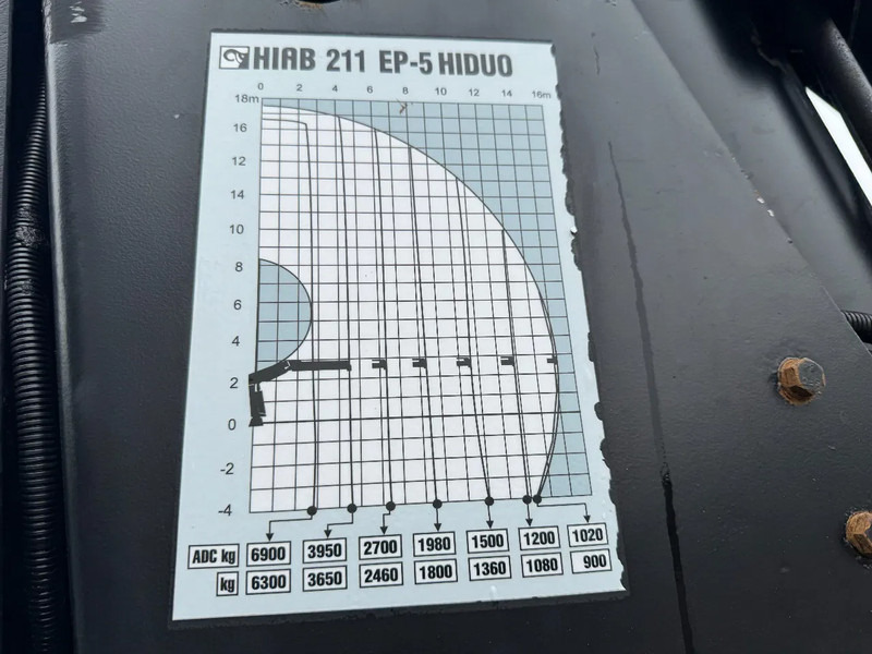 Sal/ Açık kasa kamyon, Vinçli kamyon Volvo FM 500 6X2 EURO 5 HIAB 211 EP5 + REMOTE CONTROL: fotoğraf 6 Sal/ Açık kasa kamyon, Vinçli kamyon Volvo FM 500 6X2 EURO 5 HIAB 211 EP5 + REMOTE CONTROL: fotoğraf 6