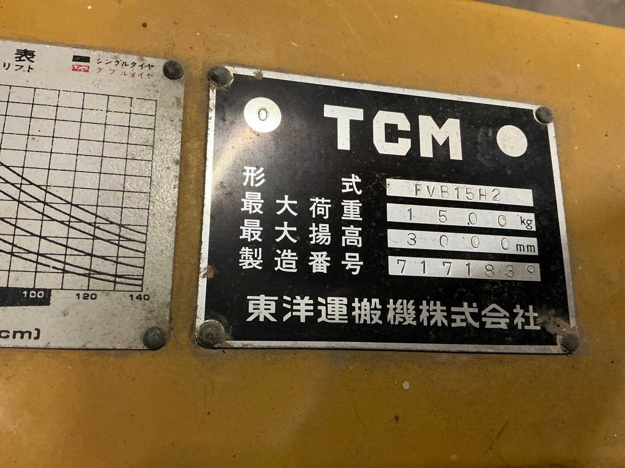TCM FVB15H2 FORKLIFT - Forklift: fotoğraf 2 TCM FVB15H2 FORKLIFT - Forklift: fotoğraf 2