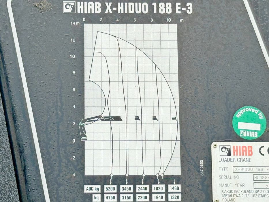 Vinçli kamyon MAN TGS 26.400 * HIAB X-HIDUO 188 E-3 + FUNK * 6x4: fotoğraf 9