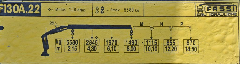 Damperli kamyon, Vinçli kamyon MAN TGS 26.400 Kipper 4,60m*PK F130A.22 + FUNK/6x4: fotoğraf 9